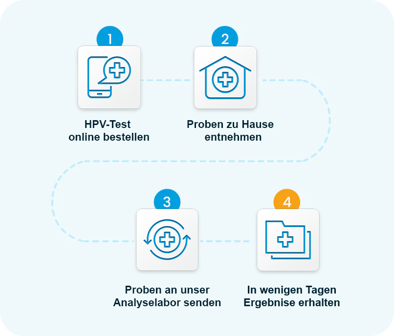 HPV-Test für Frauen