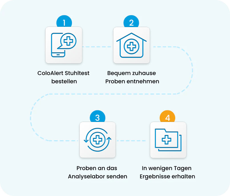 ColoAlert Stuhltest - Schritte bis zum Ergebnis 