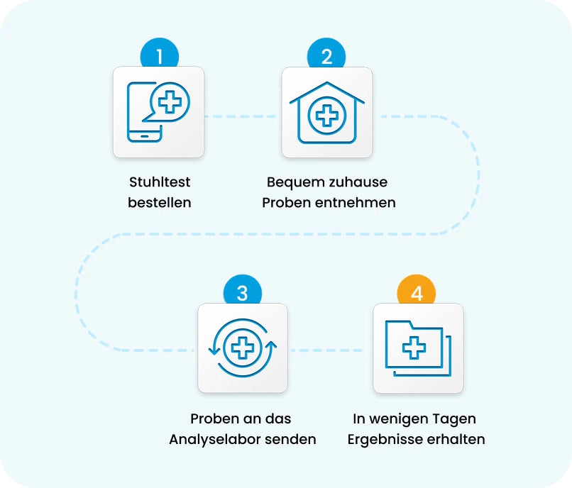 IFOB-Test (Immunologischer Stuhltest)
